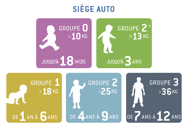 siege auto reglementation