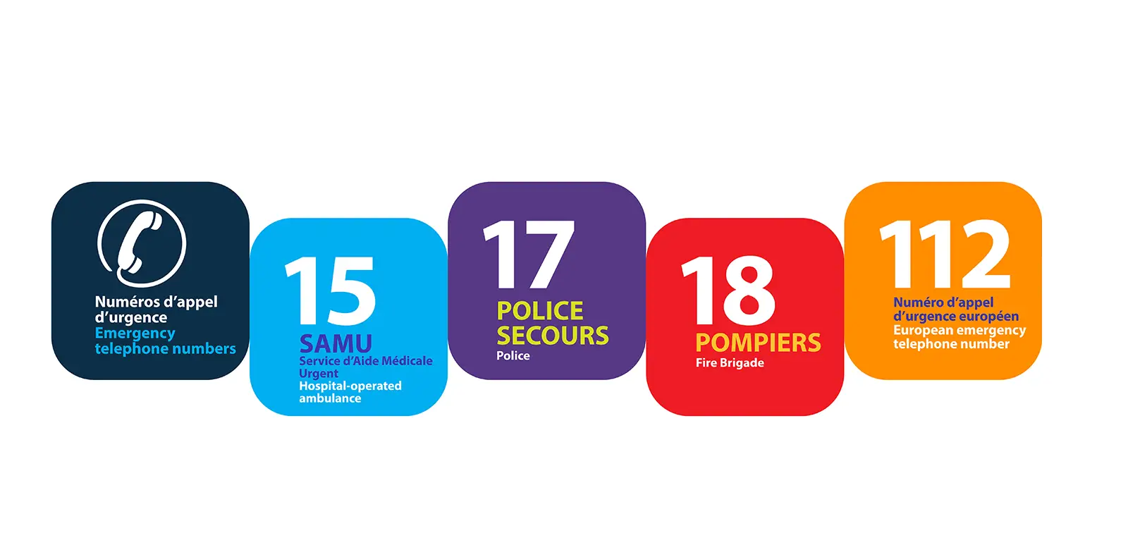 numéros urgence france
