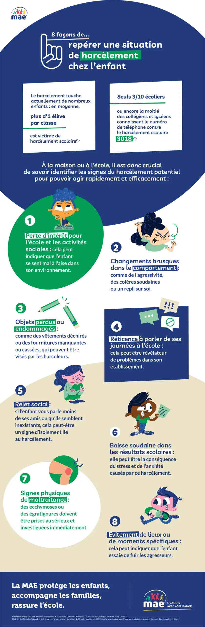 Infographie - Repérer une situation de harcèlement chez l'enfant
