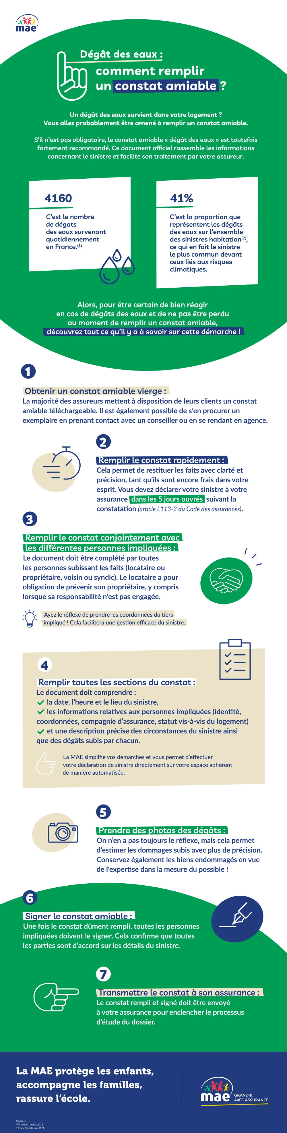 Infographie dégât des eaux