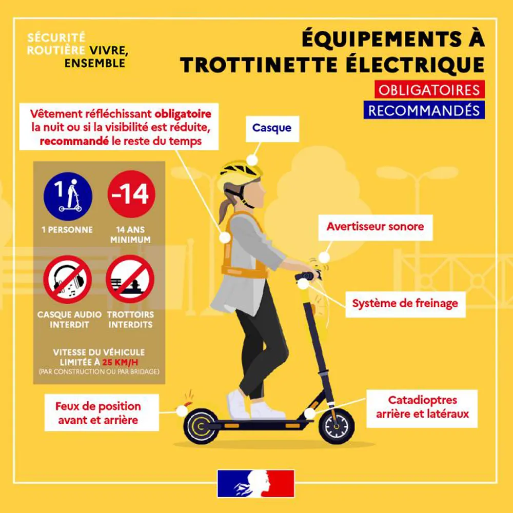 équipement pour une trottinette électrique