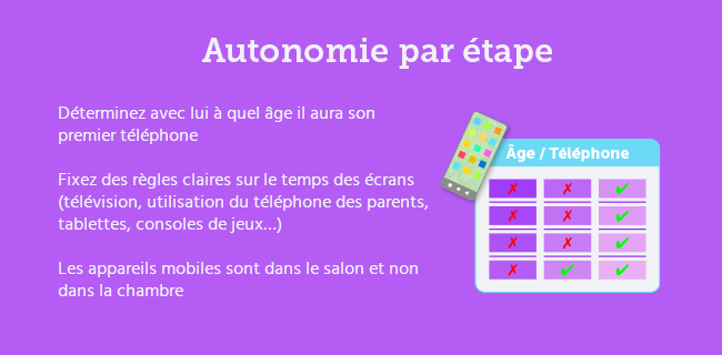 Les écrans et les enfants de primaire