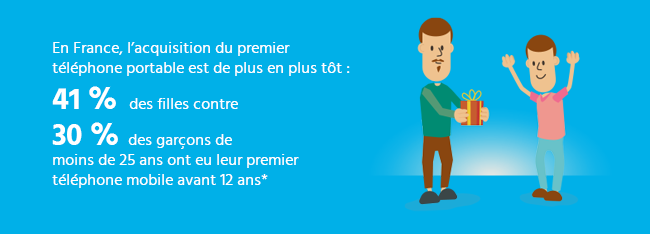 Les écrans et les enfants en collège
