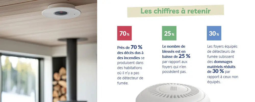 Infographie détecteur de fumée