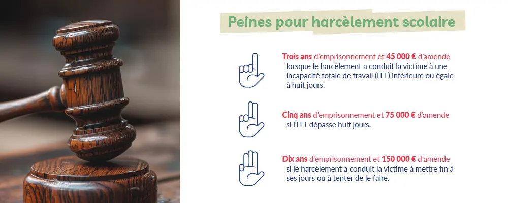 Les peines en cas de harcèlement
