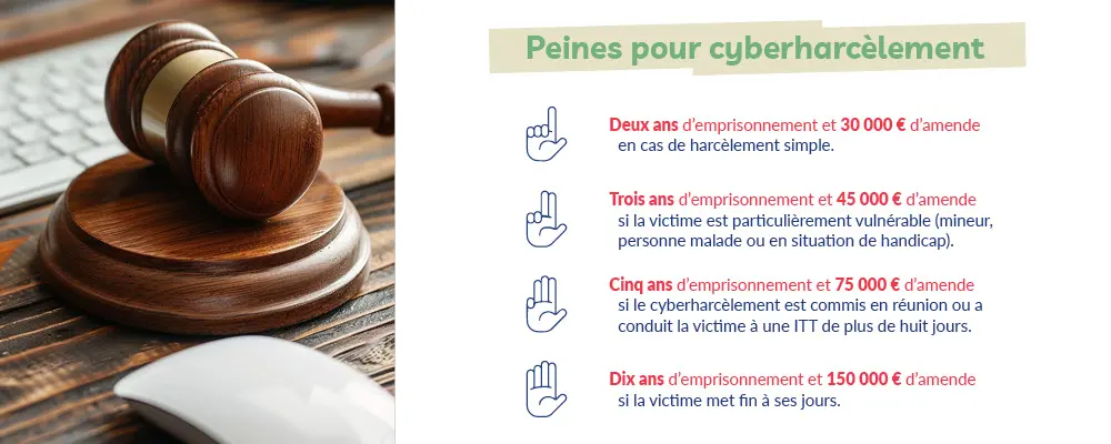 Peines pour les cyberharceleurs